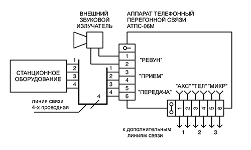 Схема подключения телефона АТПС-06М к 4-х проводной линии связи
