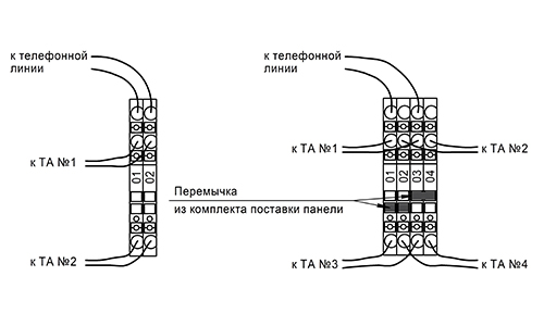 Пример соединения одной входящей пары с несколькими исходящими: 2 пары и 4 пары