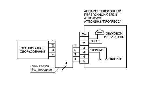 Схема подключения телефонов АТПС-05М3, АТПС-05М3 "ПРОГРЕСС" к 4-х проводной линии связи