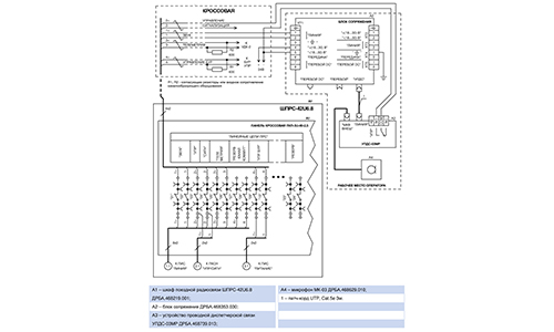 СХЕМА ПОДКЛЮЧЕНИЯ УПДС-03МР К ШКАФУ ПОЕЗДНОЙ РАДИОСВЯЗИ ШПРС-42U6.8